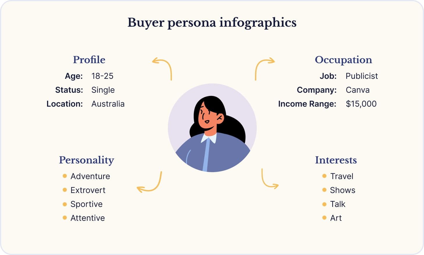 Example of a buyer persona by Codica team
