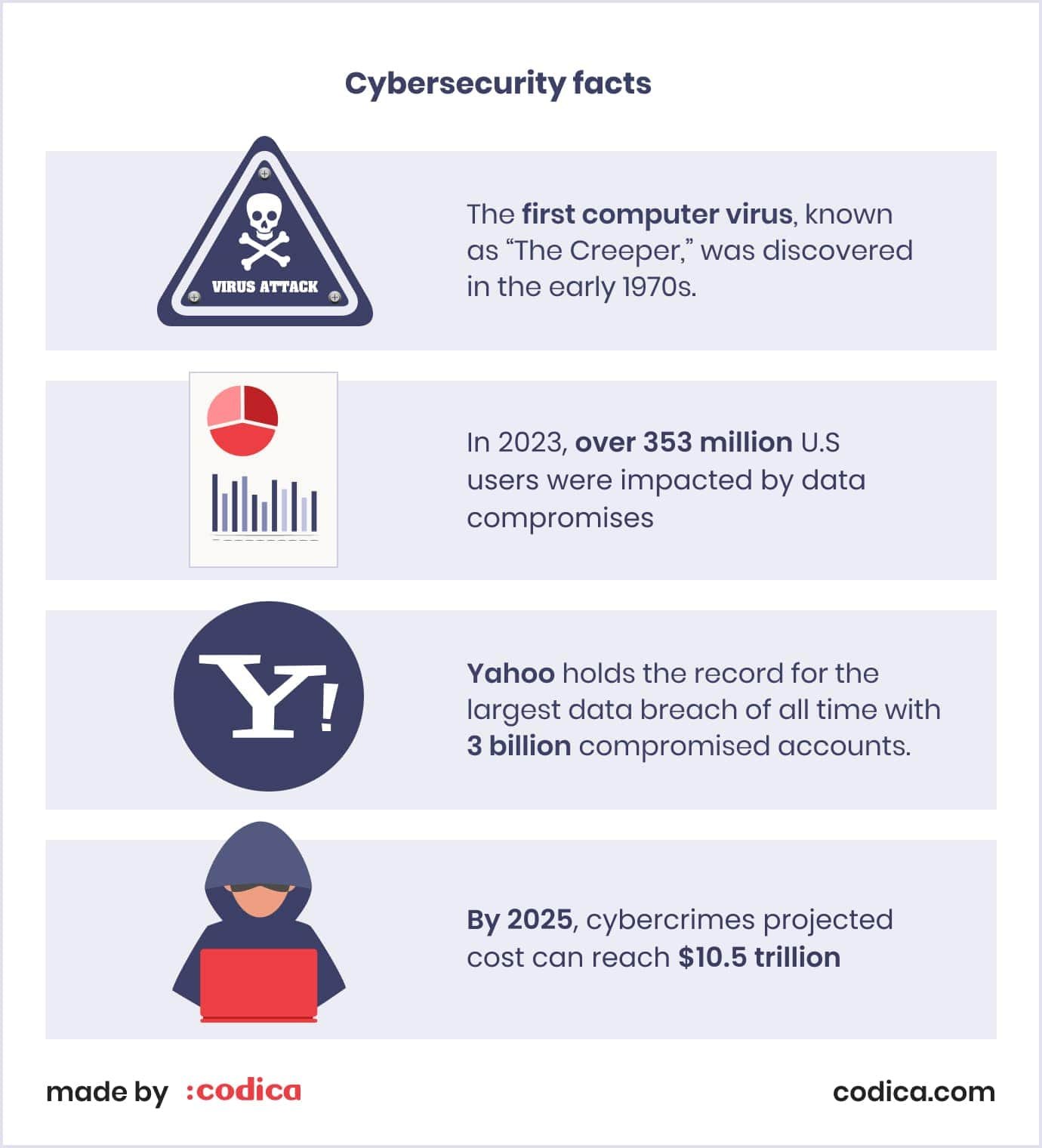 Cybersecurity facts 