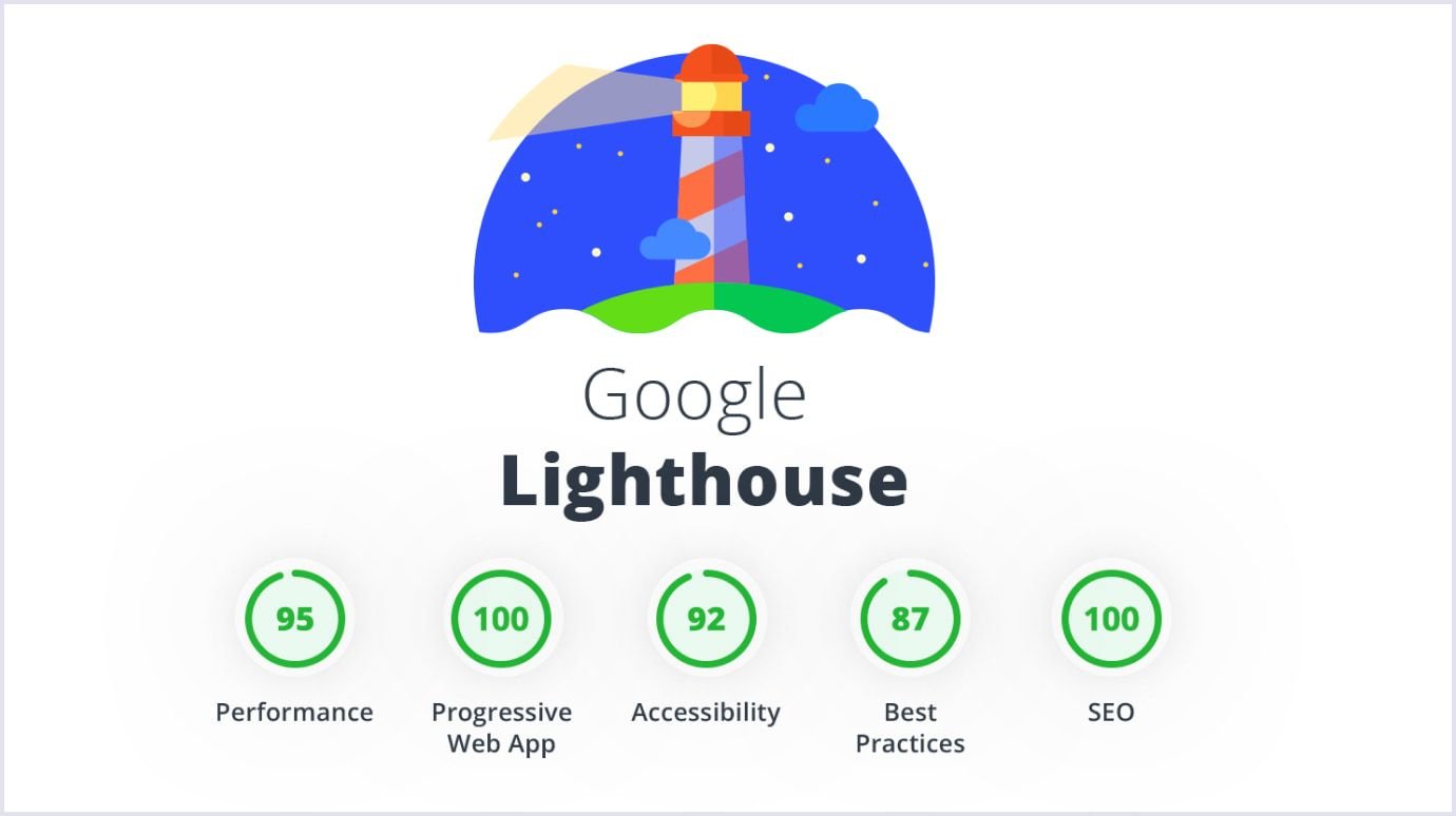 Google Lighthouse: Website performance analysis tool