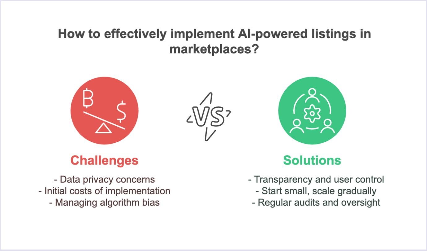 A comparison of challenges and solutions for implementing AI-powered marketplace listings