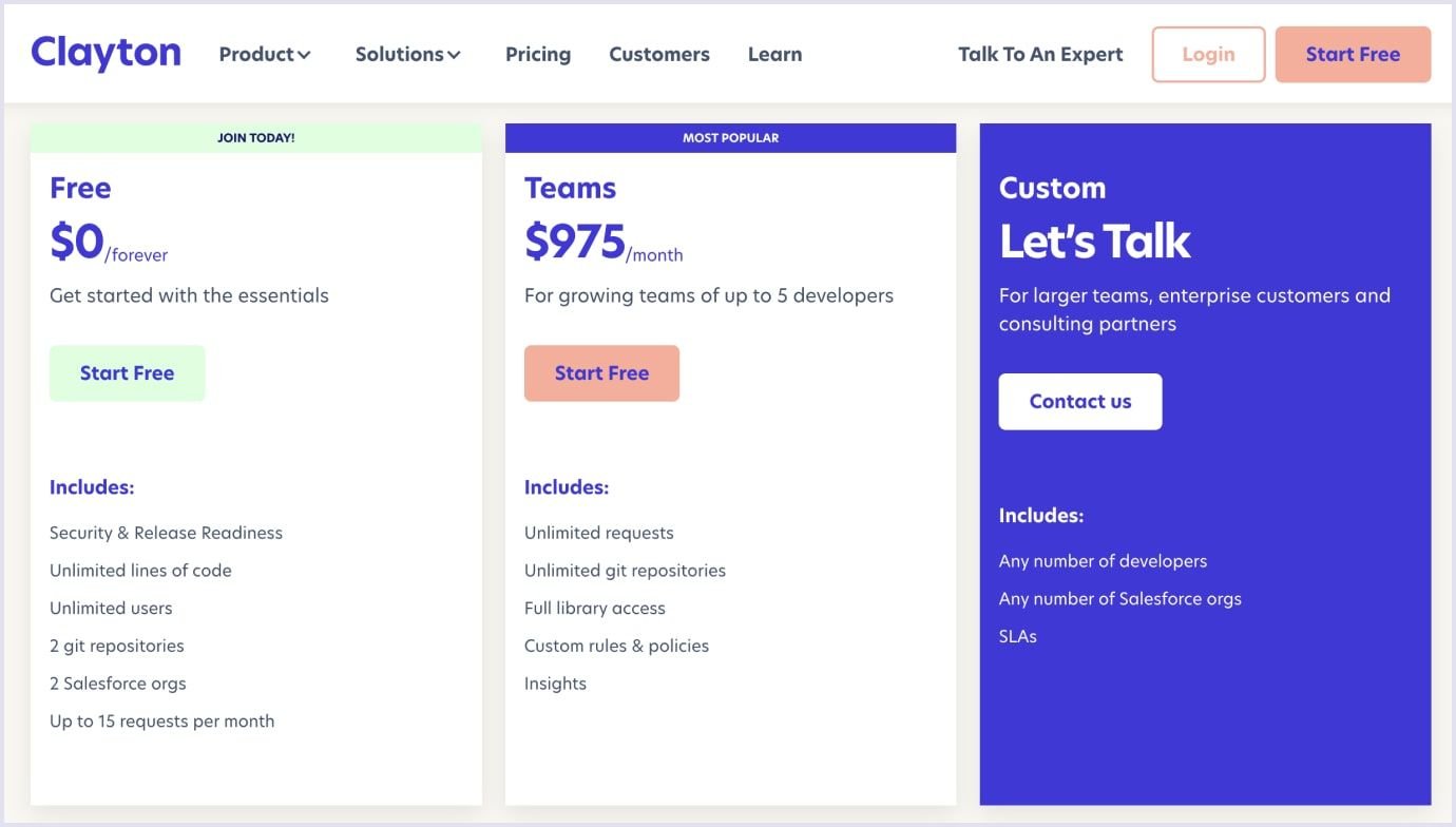 Credit-based pricing strategy for SaaS by Clayton